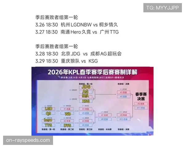 季后赛前两轮采用3场2胜制，新赛制缩短次轮比赛时间